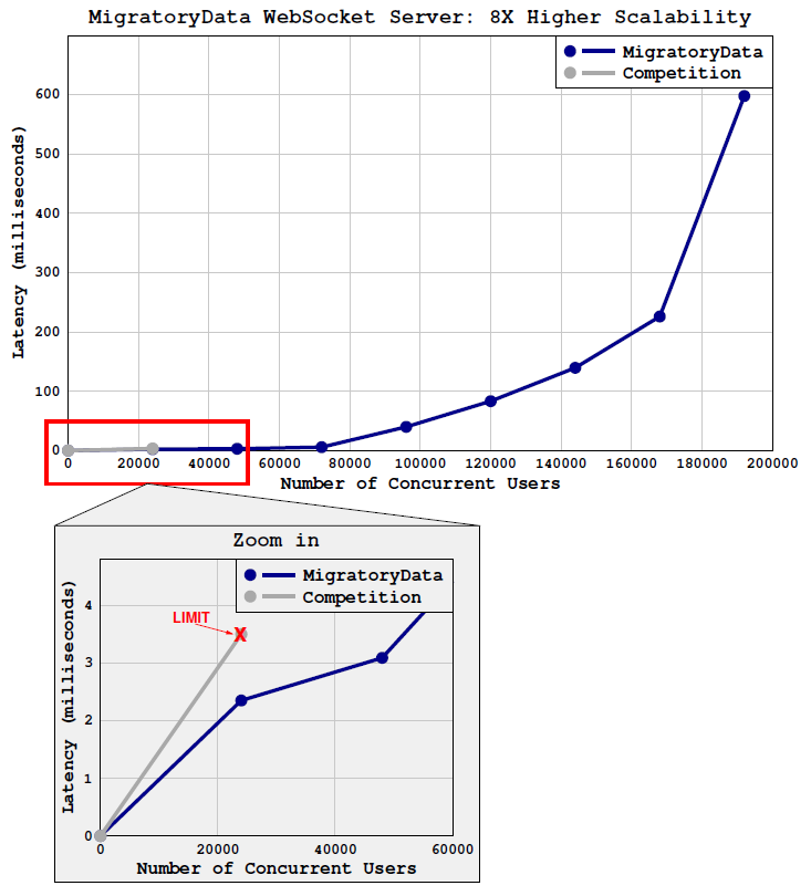 benchmark_high_volume